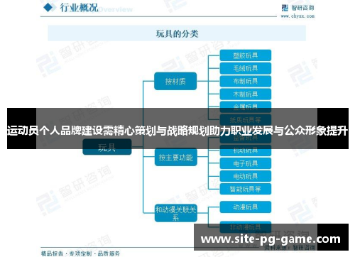 运动员个人品牌建设需精心策划与战略规划助力职业发展与公众形象提升