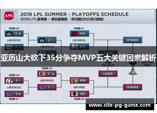 亚历山大砍下35分争夺MVP五大关键因素解析 亚历山大砍下35分争夺MVP五大关键因素解析