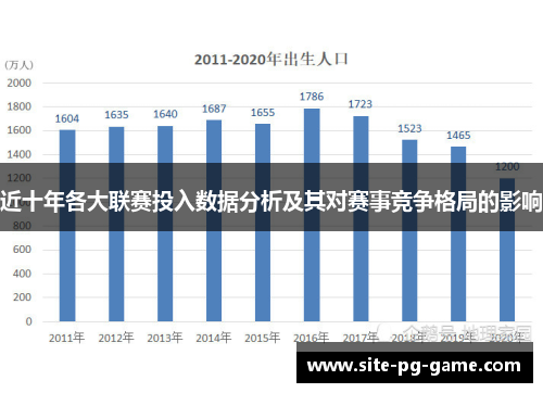 近十年各大联赛投入数据分析及其对赛事竞争格局的影响 近十年各大联赛投入数据分析及其对赛事竞争格局的影响