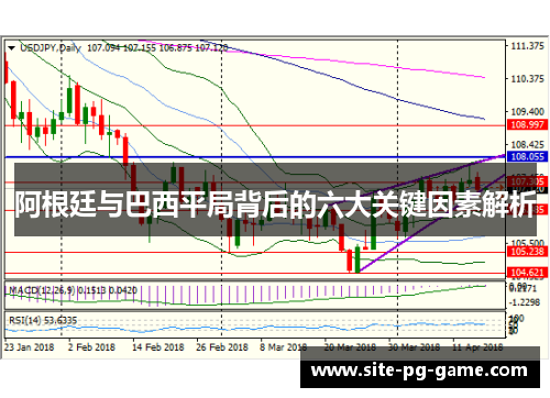 阿根廷与巴西平局背后的六大关键因素解析