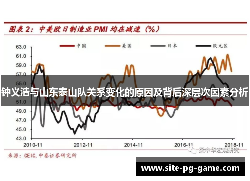 钟义浩与山东泰山队关系变化的原因及背后深层次因素分析