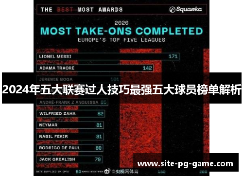 2024年五大联赛过人技巧最强五大球员榜单解析