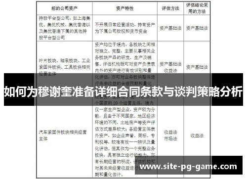 如何为穆谢奎准备详细合同条款与谈判策略分析