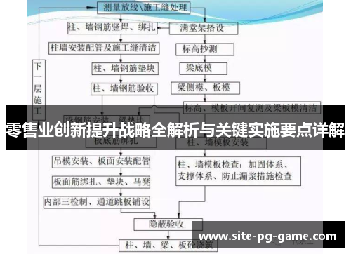 零售业创新提升战略全解析与关键实施要点详解