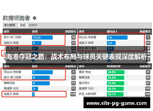 海港夺冠之路：战术布局与球员关键表现深度解析