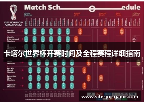 卡塔尔世界杯开赛时间及全程赛程详细指南