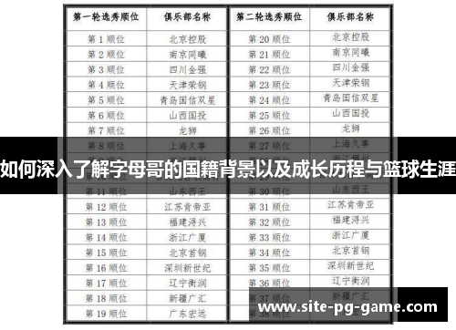 如何深入了解字母哥的国籍背景以及成长历程与篮球生涯