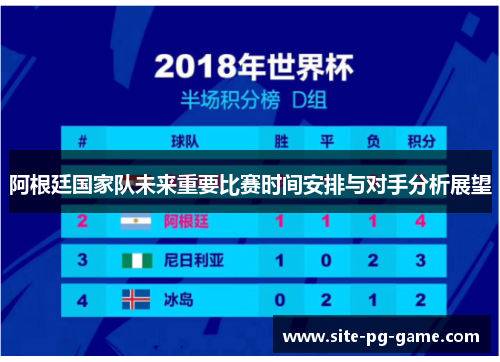 阿根廷国家队未来重要比赛时间安排与对手分析展望