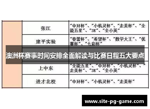 澳洲杯赛事时间安排全面解读与比赛日程五大要点