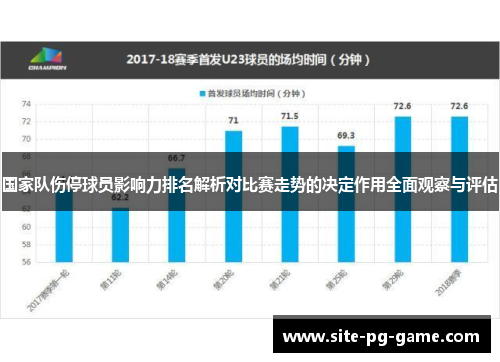 国家队伤停球员影响力排名解析对比赛走势的决定作用全面观察与评估 国家队伤停球员影响力排名解析对比赛走势的决定作用全面观察与评估