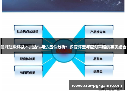 曼城超级杯战术灵活性与适应性分析：多变阵型与应对策略的完美结合