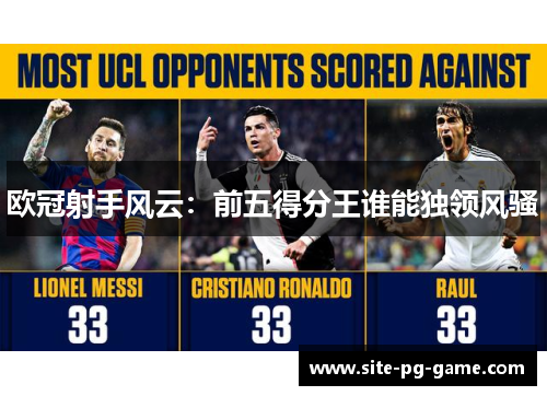 欧冠射手风云：前五得分王谁能独领风骚